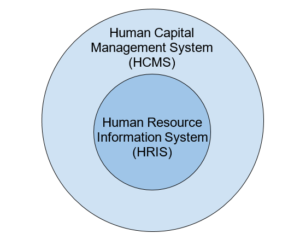 hcm vs hris